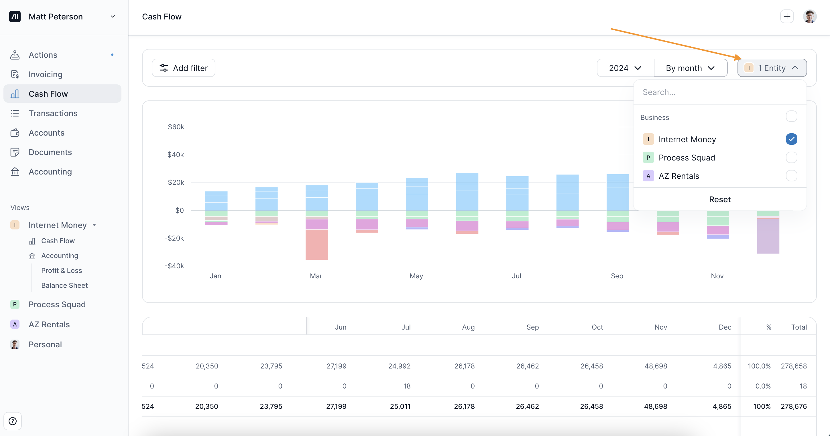 Entities on Cash Flow.png